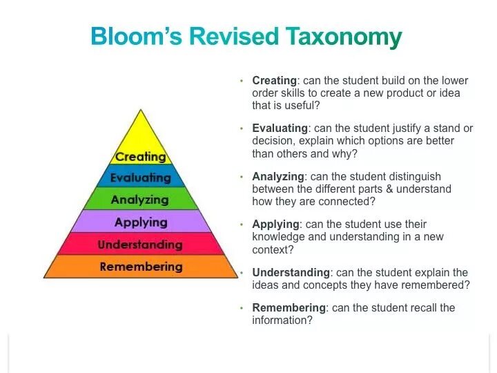 Order skills. Таксономия Блума. Bloom's.Revised.taxonomy. Таксономия Блума Ментальная карта. Пирамида Блума таксономия.