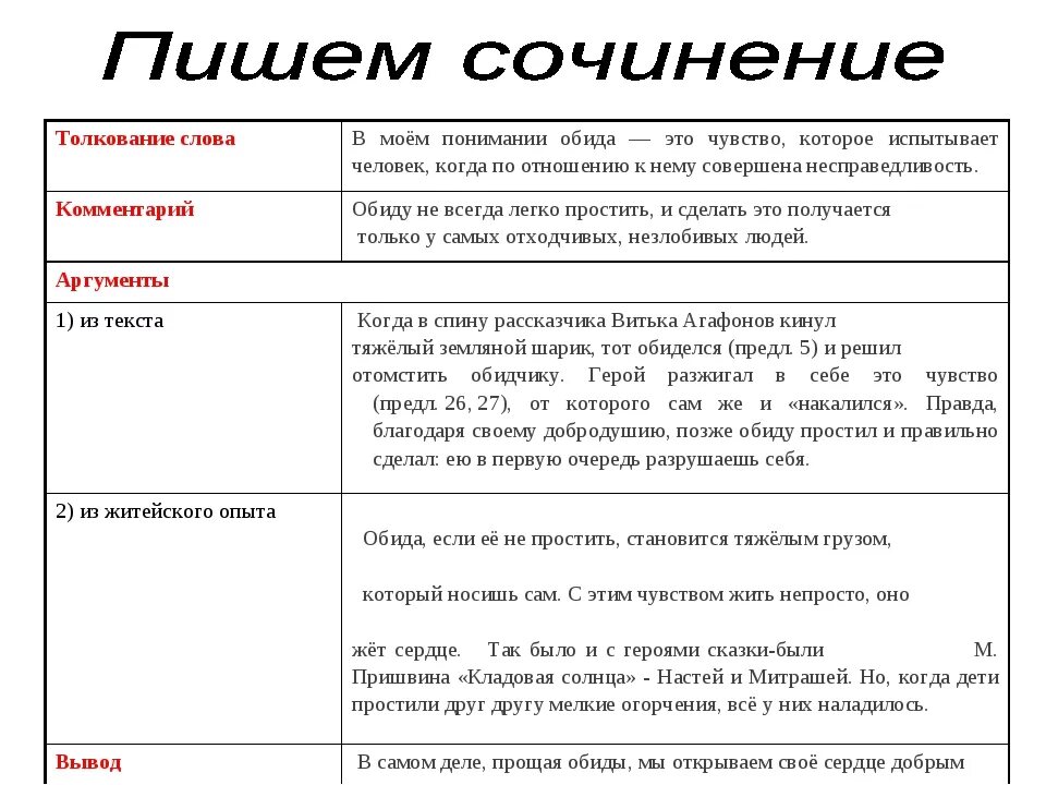 Образец как писать сочинение 9.3. Схема написания сочинения 9.3. Пример сочинения 9.3. План сочинения 9.3.