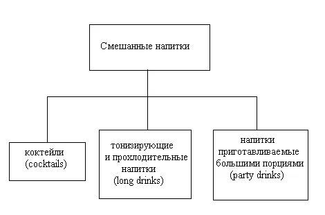 Смешанные компоненты