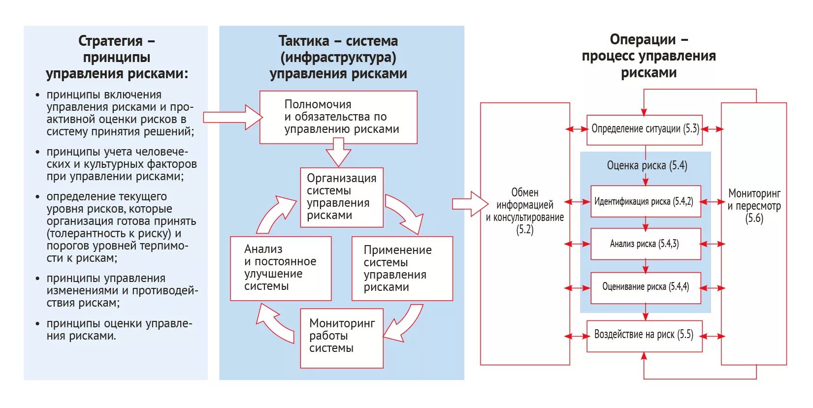 Цифровое управление рисками