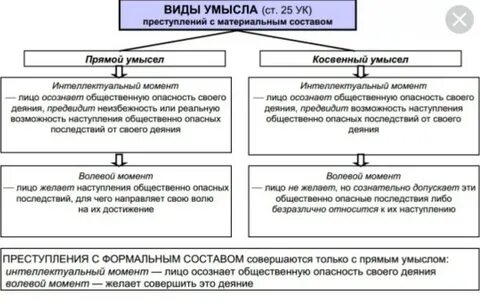 Другое название косвенного умысла в юридической литературе