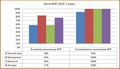 Какие изменения в впр 2025