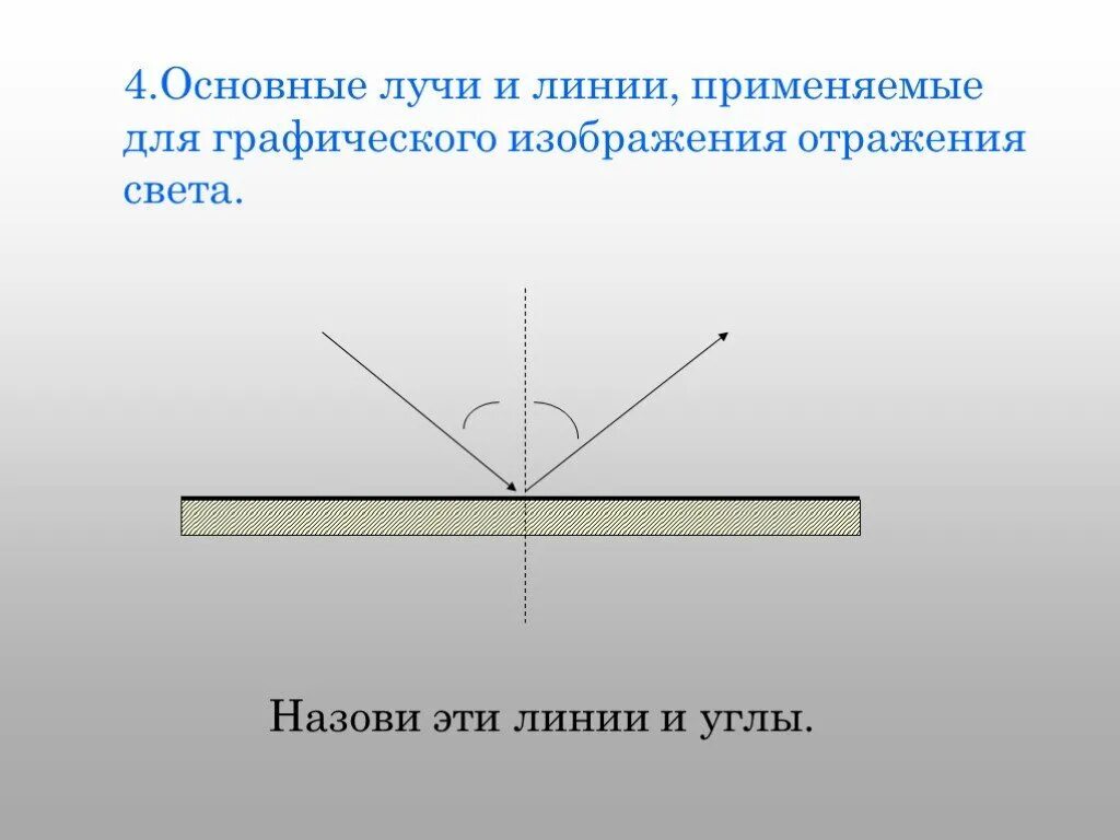 Отражение света физика 8 класс тест. Отражение света. отражение света физика. отражение света 8 класс. назовите основные лучи и линии.