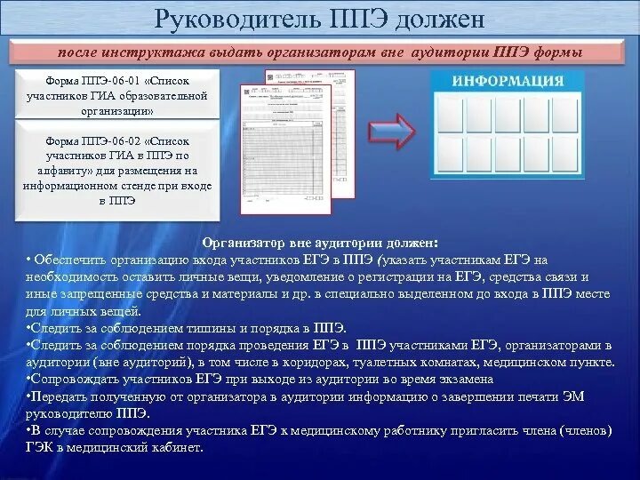 Кто из работников ппэ обращается. Руководитель ППЭ должен. Работники ППЭ при проведение ЕГЭ. Кто из работников ППЭ сопровождает в медицинский кабинет. Инструктаж работников ППЭ руководителем ППЭ.