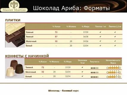 Шоколад градусы