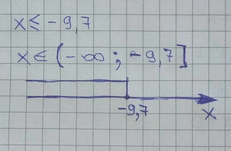 Отметь на оси решение неравенства x 0. Найди решение неравенства начерти его на оси координат. решение неравенства ось координат. неравенства начертить его на оси координат. отметь на оси решение неравенства x&lt;-2.