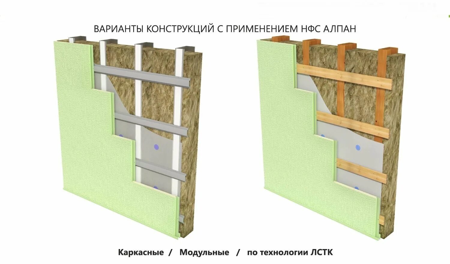 Мембрана для стен каркасного дома. Изоспан для вентилируемого фасада. Изоспан на вентфасад. Полиалпан панели. Вентилируемый фасад в каркасном доме.