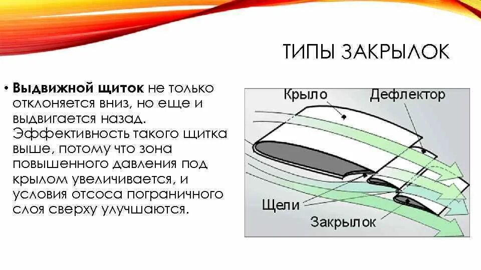 Типы закрылков. Крыло самолета предназначено для. Щелевой предкрылок фиксированный. Закрылки крыла самолета. Крыло самолета презентация.