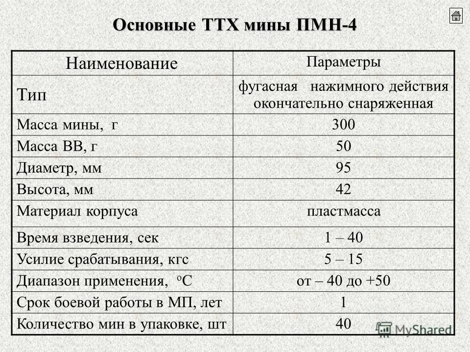 Усилие срабатывания
