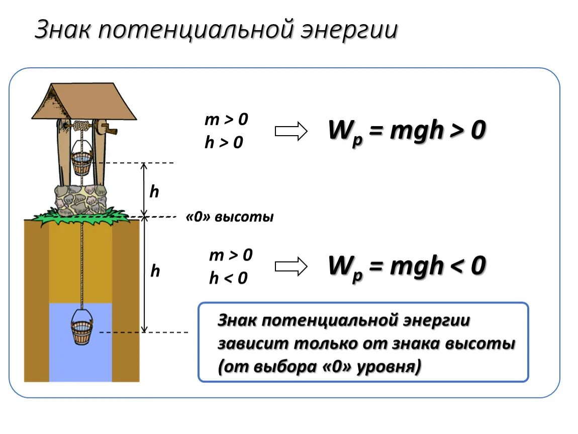 Знак потенциальной энергии. Потенциальная энергия обозначение. Потенциальная энергия обо. Знак и величина потенциальной энергии..