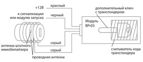 Подключение обходчика иммобилайзера старлайн