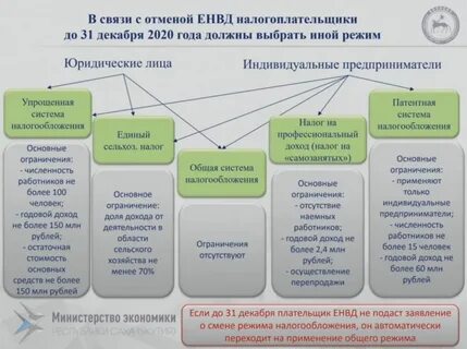 Усн якутия