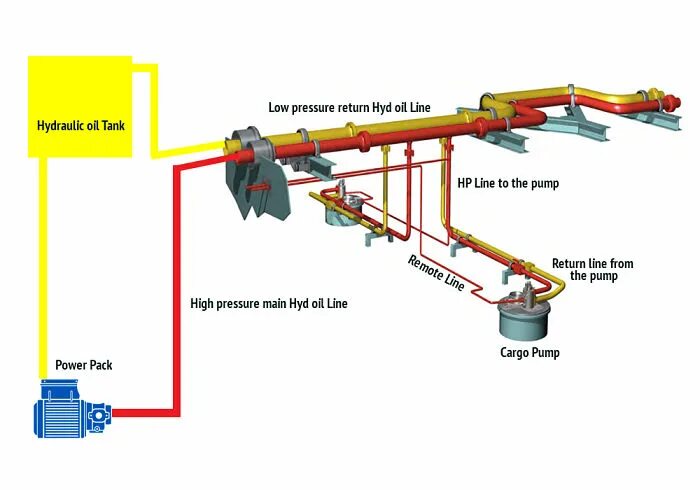 Use levitator to connect fuel tank pipelines