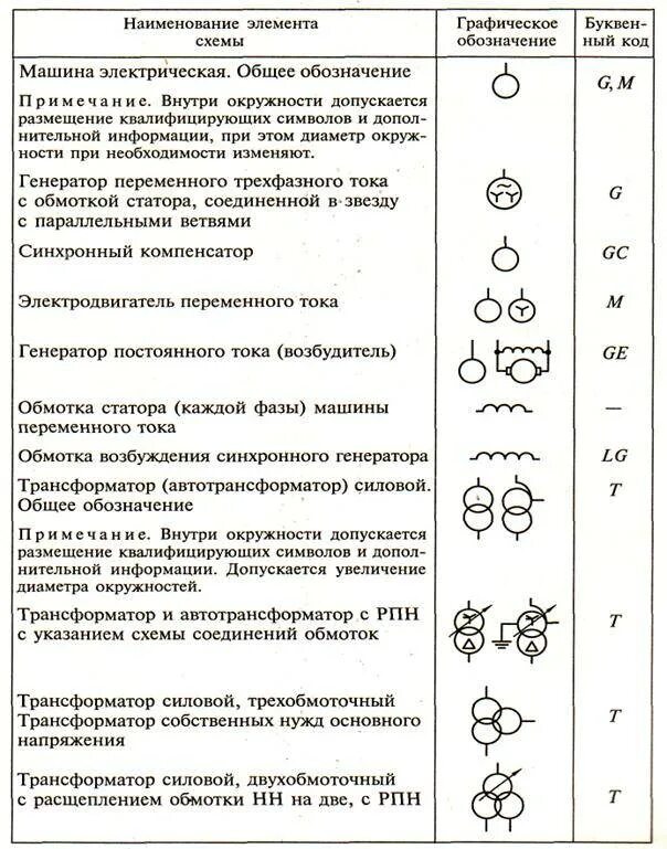 Расшифровка электрических обозначений. Буквенное обозначение Эл элементов на схеме. Буквенное обозначение контроллера на схеме. Буквенное обозначение розетки на принципиальной схеме. Буквенное обозначение элементов на электрических схемах ГОСТ.