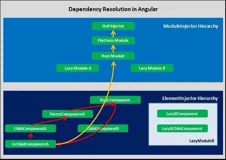 Dependency injection python