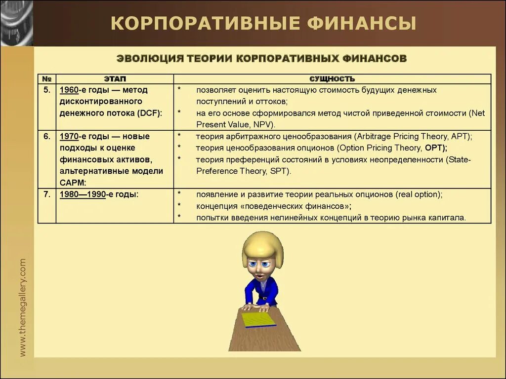 Этапы корпоративного развития. Базовые концепции корпоративных финансов. Базовые теории и концепции корпоративных финансов. Понятие корпоративных финансов. Этапы развития корпоративных финансов.