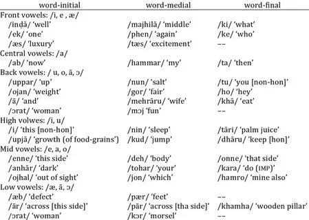 Initials example
