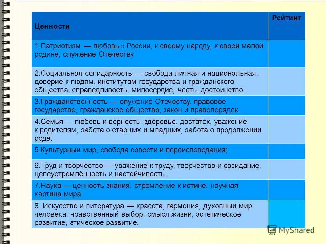 рейтинг ценностей. ценности россиян инфографика. рейтинги облигаций таблица. жизненные ценности это. рейтинг ценностей.