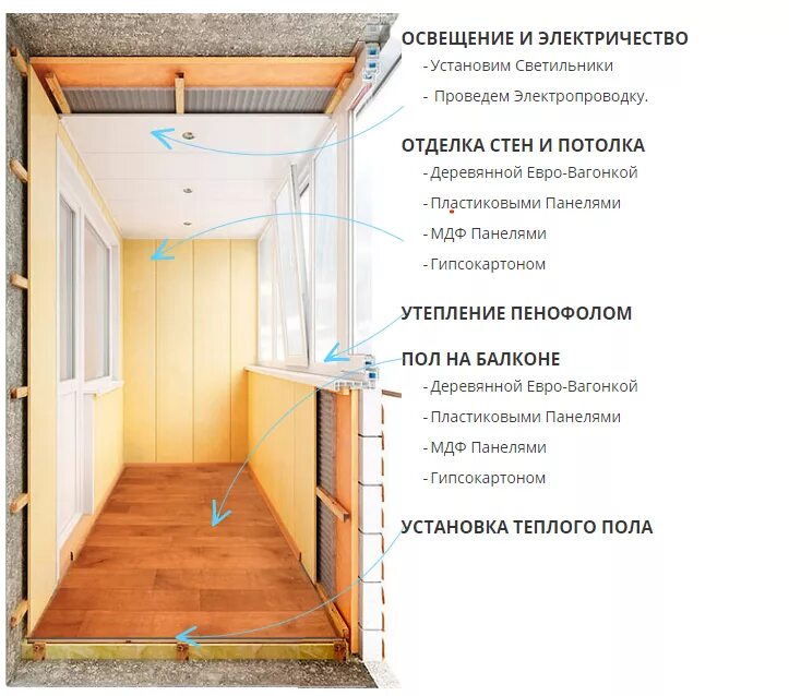 Устройство лоджии. Утепление стен лоджии изнутри схема. Схема утепления лоджии пеноплексом. Схема утепления балкона пеноплексом. Утепление лоджии пеноплексом толщина.