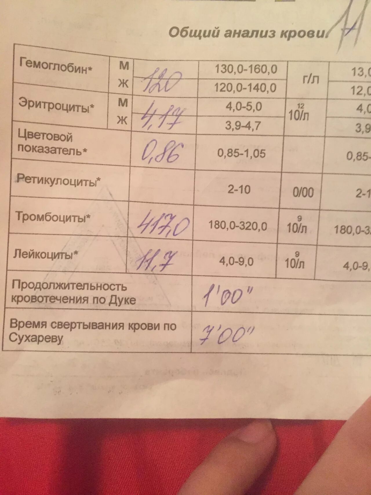 Анализ крови. Анализы общий анализ крови. Общий анализ крови показатели. Общий анализ крови хорошие показатели.