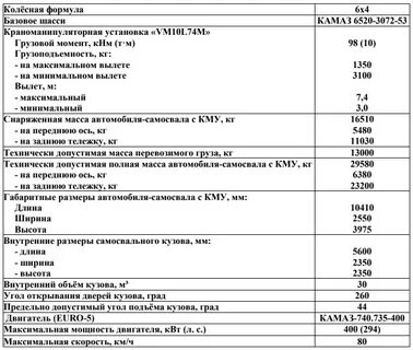 Камаз 6520 характеристики