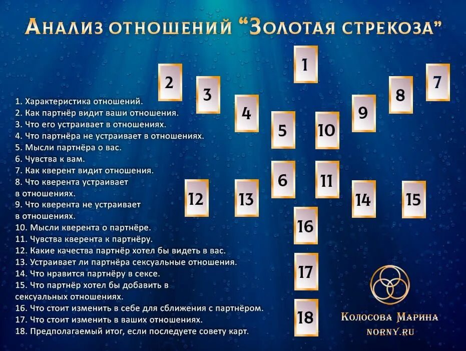 Что он чувствует ко мне таро расклад. Расклад таро на отношения. расклад тароина отношения. расклад на отношения тар. раскладтаро на отношенм.
