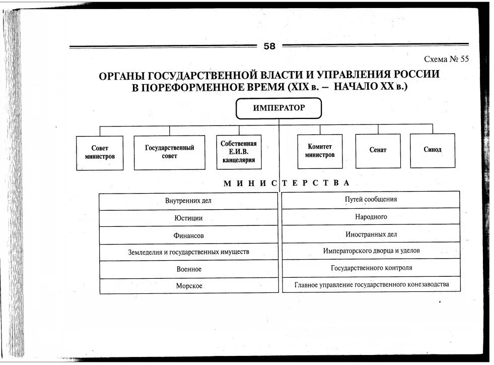 Система гос управления Российской империи. Местное управление Российской империи второй половины XIX В. Органы власти в России в 19 веке схема. Структура органов власти Российской империи. Система органов власти и управления рф