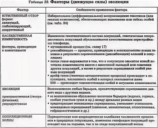 Таблица группа факторов