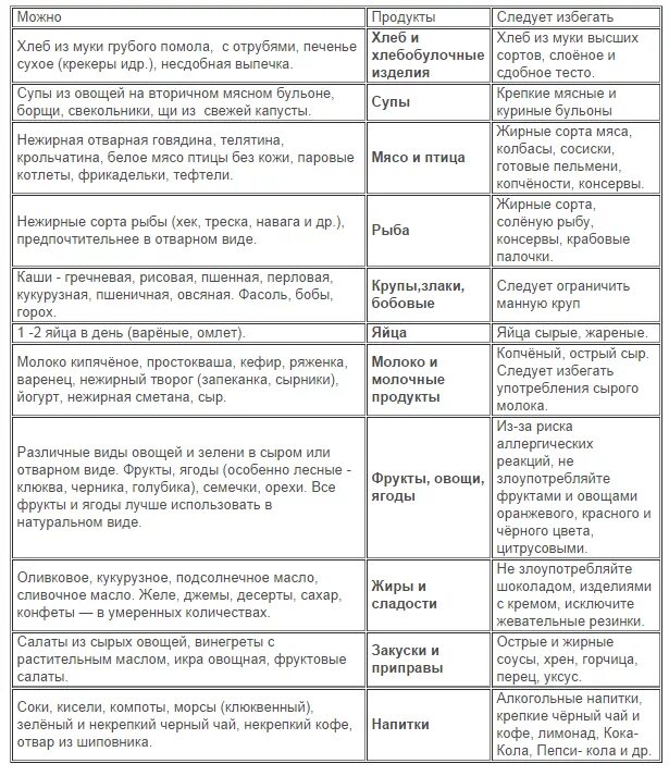 Нежирная морская рыба для диеты список. Сорта рыбы по жирности таблица. Нежирные сорта рыбы для диеты список. Жирные и нежирные сорта рыбы таблица. Не жирные сориютв рыбы.