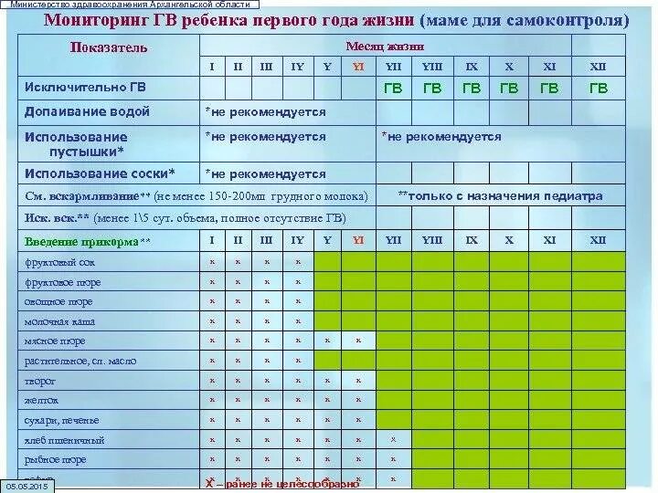 Сколько воды грудничку. Норма допаивания водой грудничка. Нормы допаивания водой при искусственном вскармливании. Допаивание водой при грудном вскармливании новорожденного. Вода для младенцев на искусственном вскармливании.