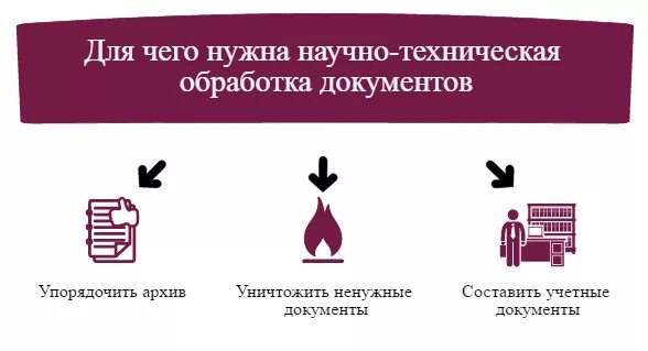 Что такое техническая обработка. Что такое техническая обработка. Технология последовательной обработки. Что такое техническая обработка. Техническая обработка документов в библиотеке.