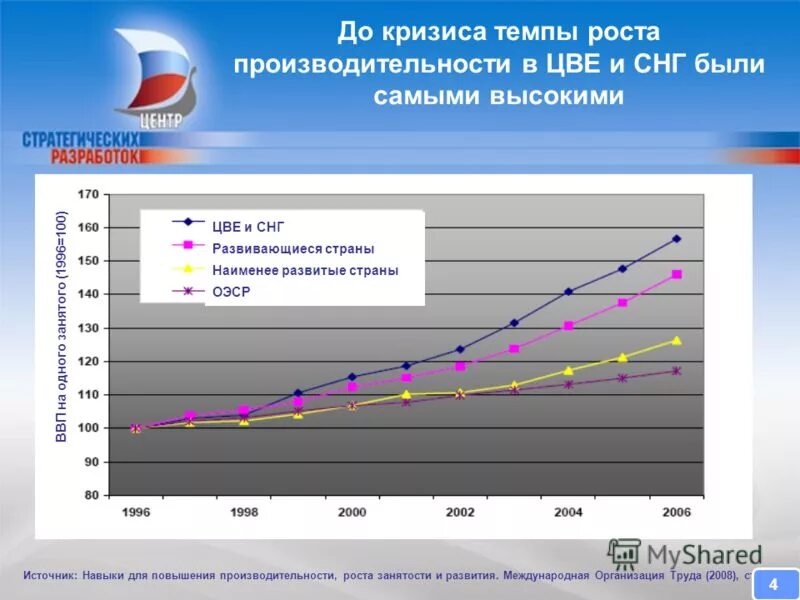 Рост занятости это. Стимулирование роста занятости пример. Рост занятости это. Рост занятости это. Мультипликатор занятости определение.