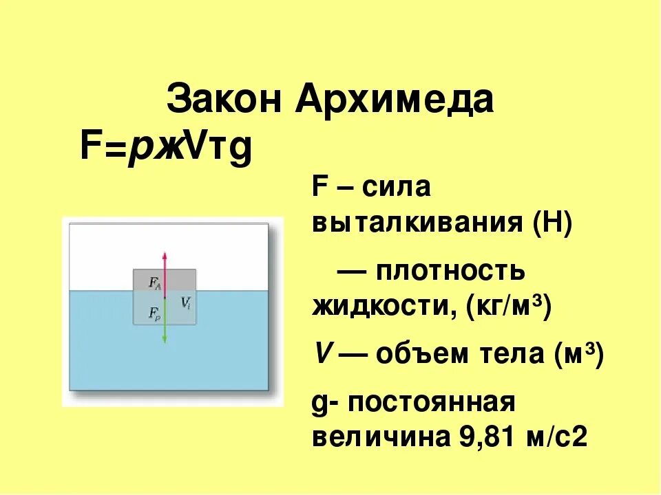 Архимедова сила формула физика. Закон Архимеда. Ьакан Архимед. Сила Архимеда. Сила Архимеда для детей.