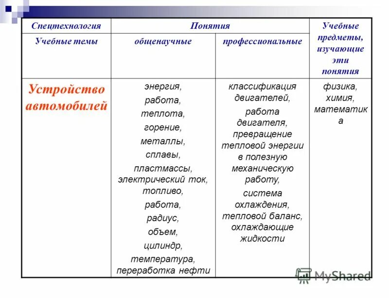 Концепция учебного предмета обществознание