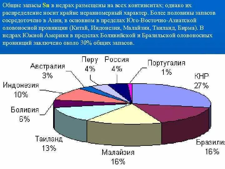 Запасы олова. Запасы олова в мире по странам. Разведанные запасы олова в мире. Страны с крупными запасами олова.