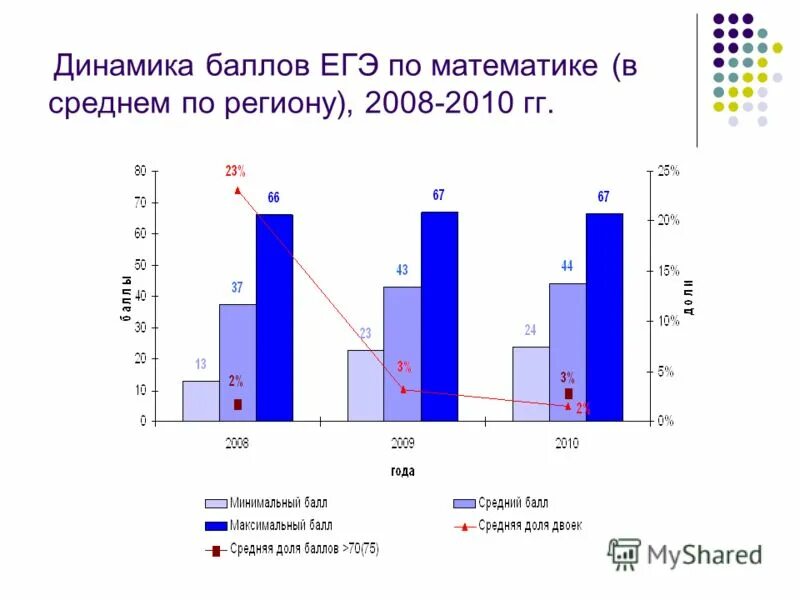 Высшая школа экономики москва проходной балл. Баллы егэ вшэ. Баллы егэ вшэ. Проходной балл в школе высшей экономики. Вшэ проходной балл.