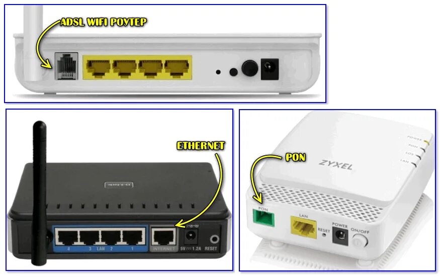 Как подключить роутер lan lan. Роутер Wan порт rj25. Роутер ZYXEL ГПОН. Роутер с GPON портом. Lan порт роутер и Wan.