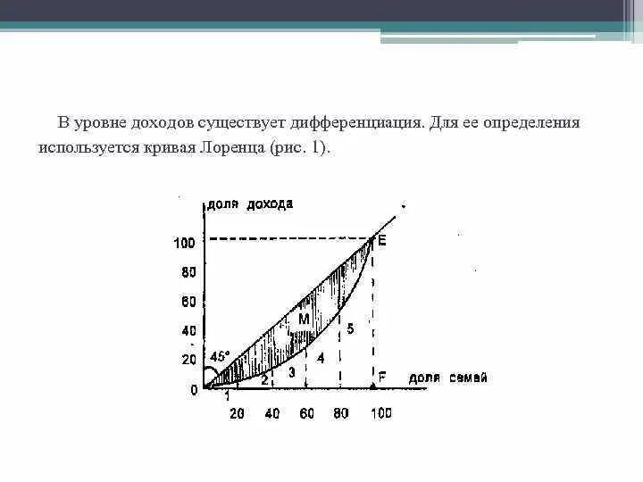 Распределение лоренца кривая. Кривая лоренца график. кривая лоренца выше линии равенства. на графике кривая лоренца изображается в осях:. кривая лоренца может быть использована для измерения.