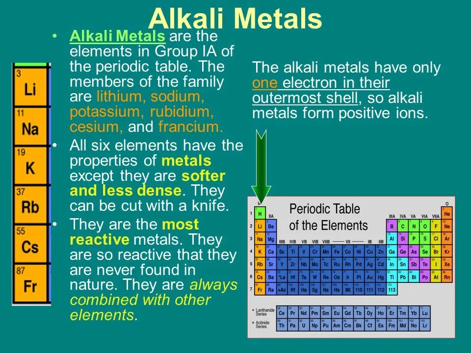 Щелочные металлы ia группа. Alkaline Metals. Group i the Alkali Metals. Alkali Metals for Batteries. Alkali GD.