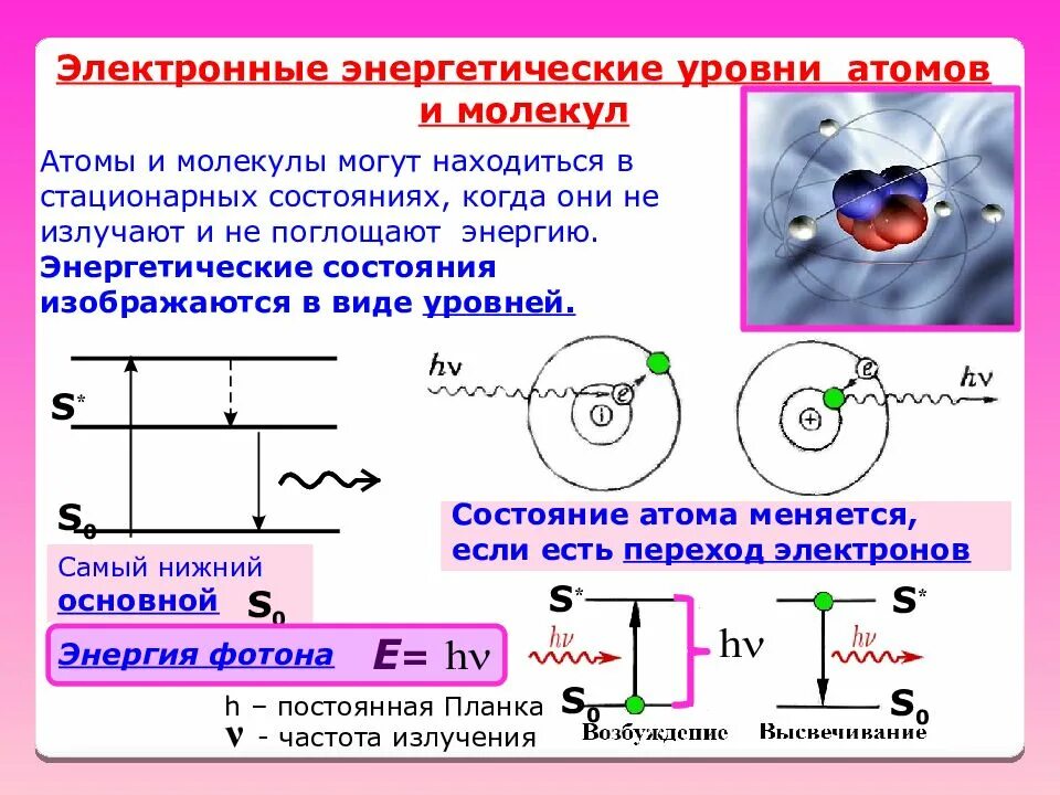 Электронные энергетические уровни атомов и молекул. Энергетические уровни атома. Электронные уровни молекулы. Энергитические уровни атом. Молекулы б способны поглощать световую энергию