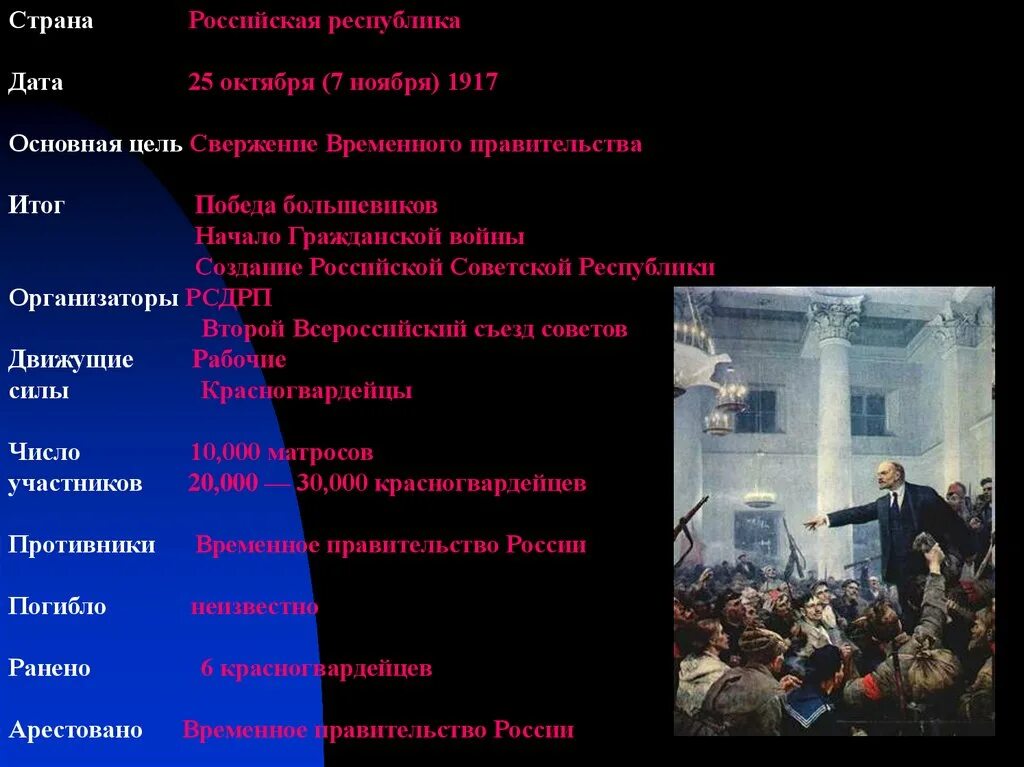Организатор революции