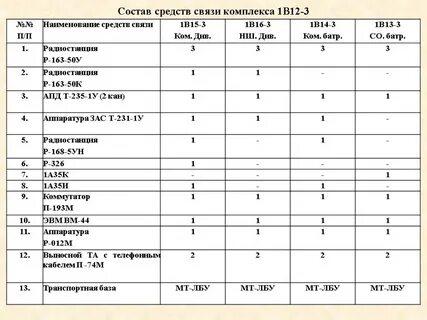 То 2 средств связи