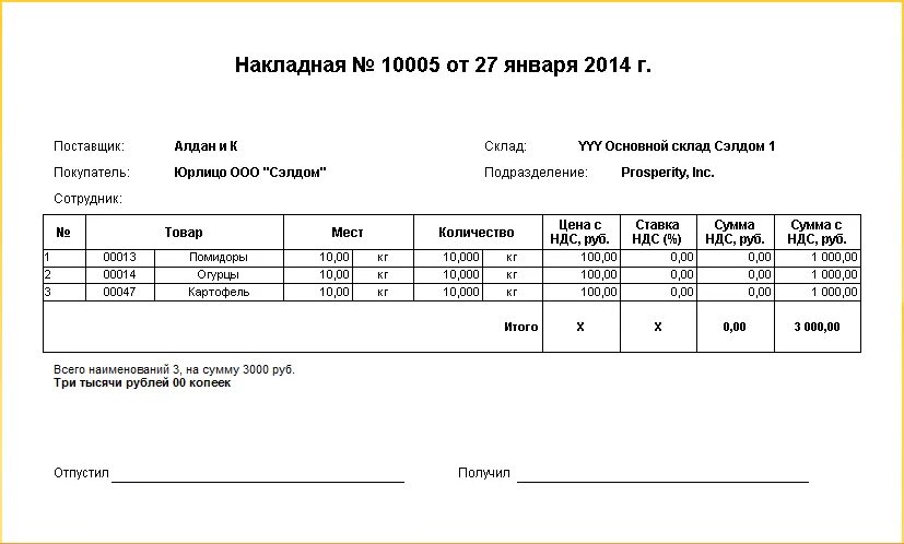 Образец заполнения приходной накладной. Образец накладной на товар образец. Отгрузка товара со склада накладная. Приходная накладная бланк образец заполнения.