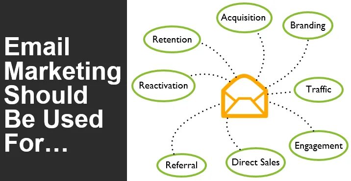 What is email. Email маркетинг. retention маркетинг. e-mail маркетинг. email marketing features.
