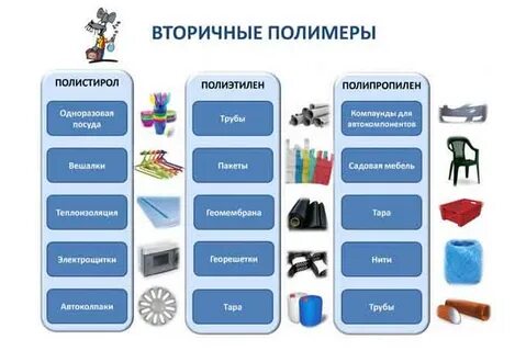 Полимер каталог