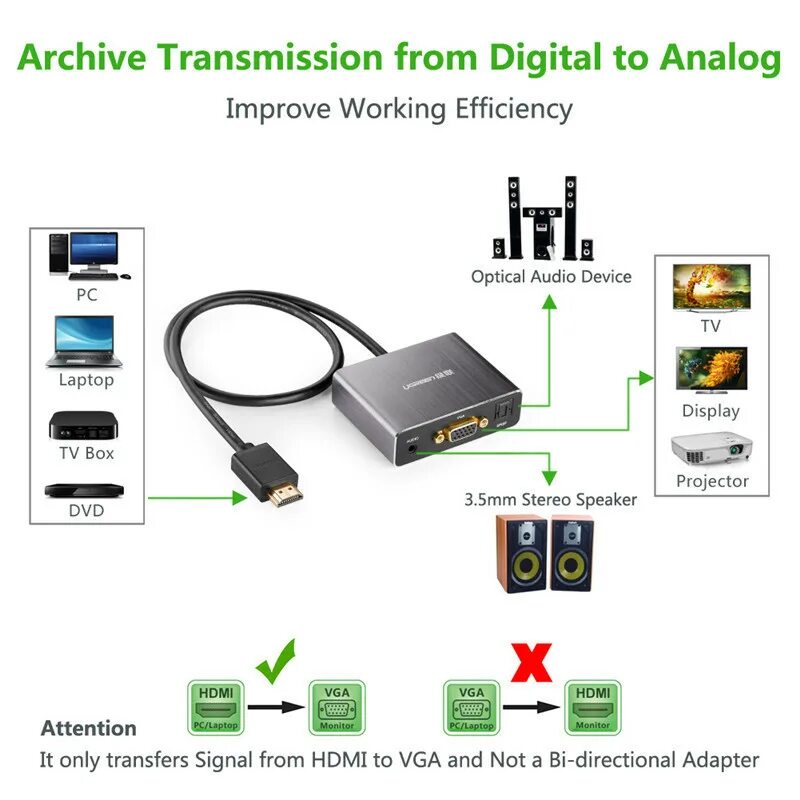 Как подключить приставку к монитору. Ugreen hdmi to hdmi converter with spdif + 3,5 mm audio. адаптер переходник dvb-t2 приставку с hdmi к vga монитору.. hdmi vga переходник c аудио spdif. подключить приставку тв к монитору через вга.