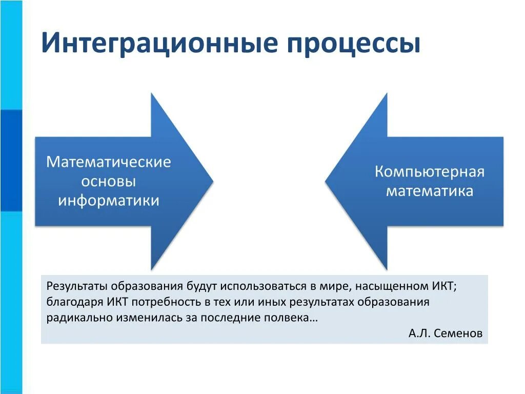 Роль интеграционных процессов