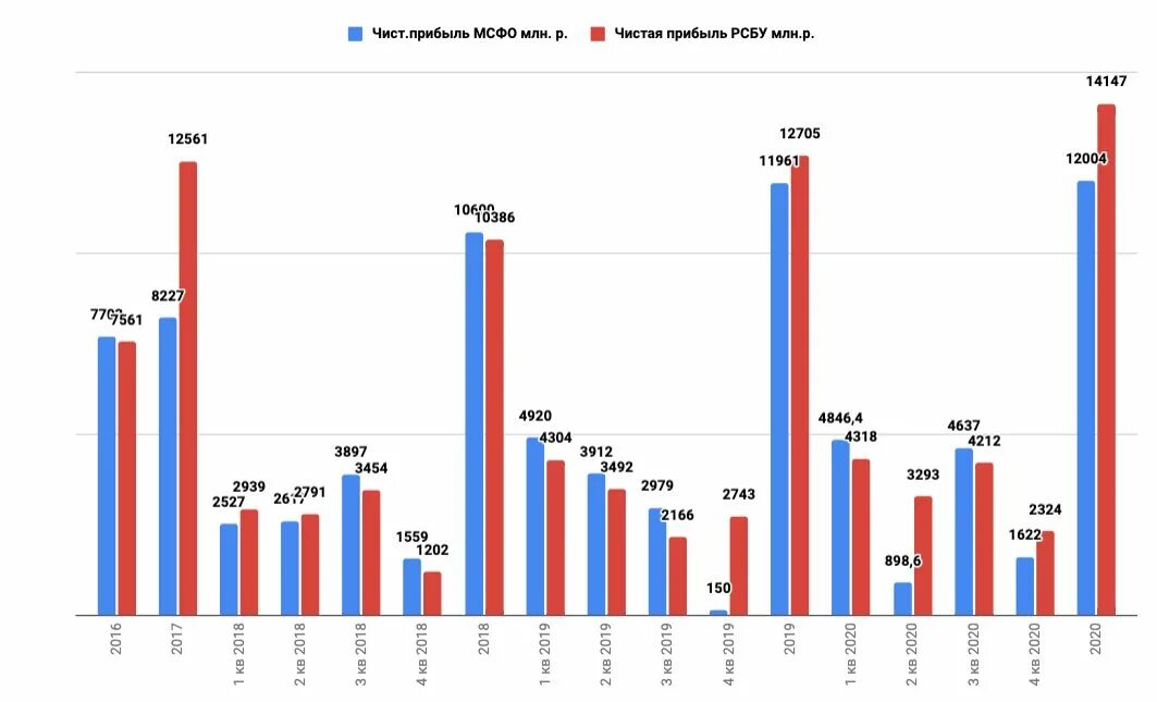 Пао россети сибирь. Конкуренты россети. Россети регионы. Россети ленэнерго. Прибыль россети.