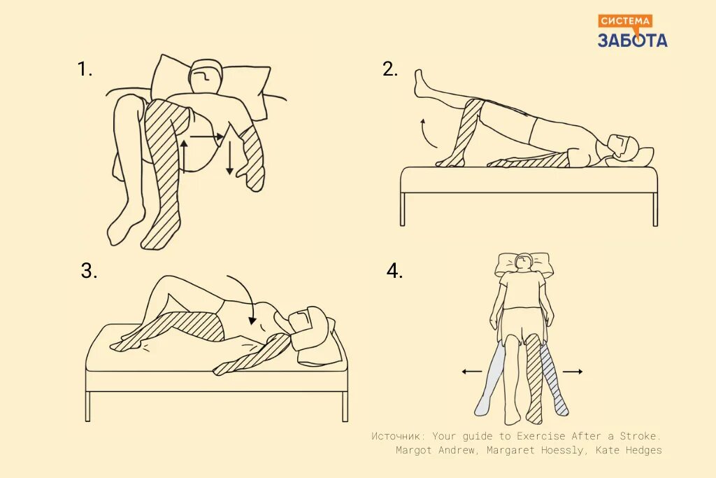 Комплекс для восстановления после инсульта. Комплекс упражнений для реабилитации после инсульта. гимнастика лфк гимнастика после инсульта. лечебно восстановительная гимнастика после инсульта. упражнения для ног лечебная физкультура после инсульта.