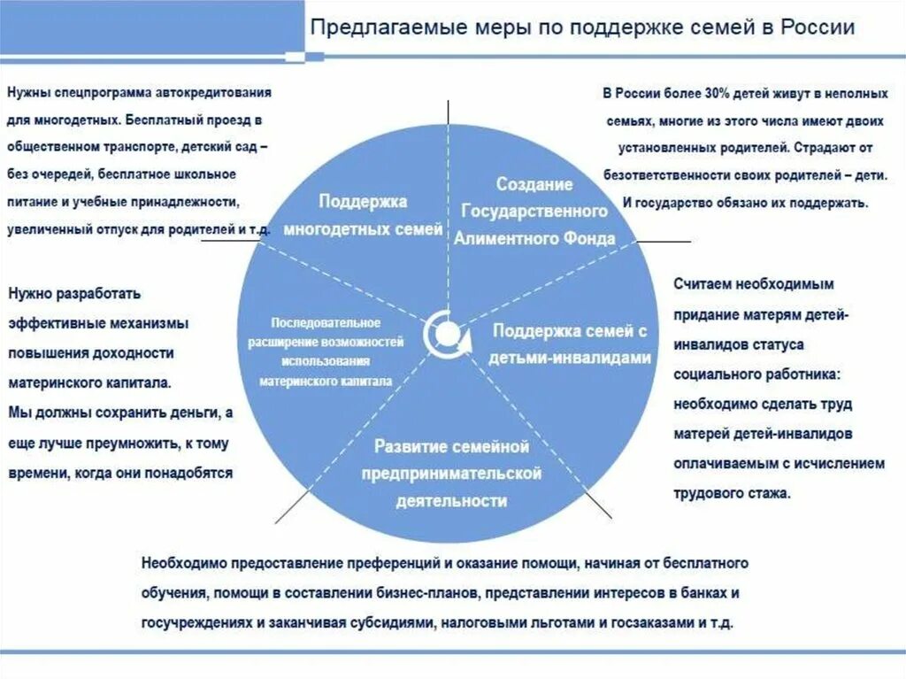 Программа социальная поддержка семей с детьми